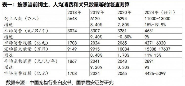 进一步完善仓储，易宠科技加固宠粮安全“压舱石”